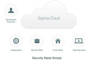 Sophos Cloud - cloud security (need approval)
