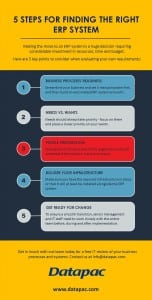 ERP System infographic