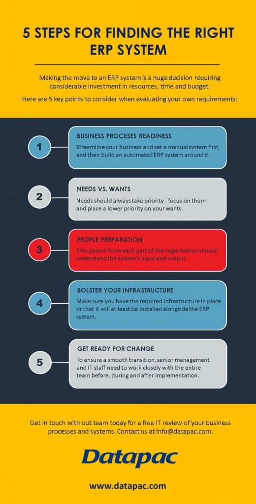 ERP System infographic