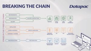 Cyber Kill Chain